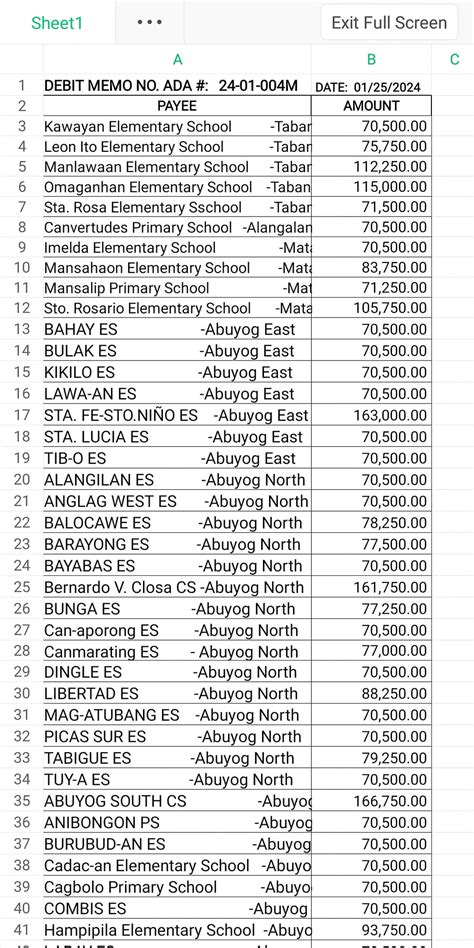 deped leyte division cash office|Schools Division Offices Directory .